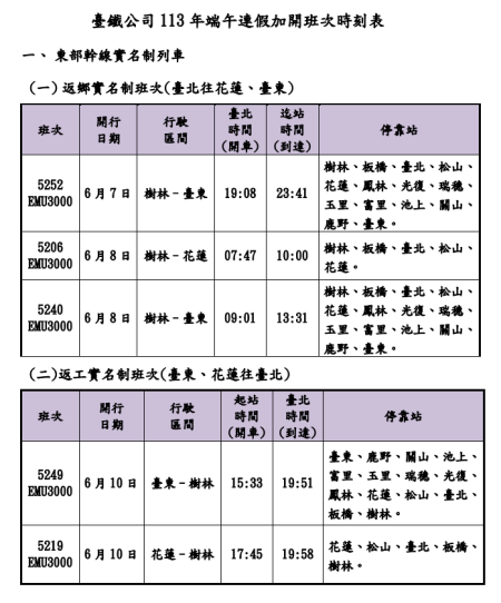 臺鐵公司113年端午連假加開班次時刻表 1.png