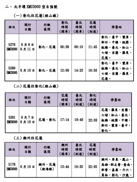 臺鐵公司113年端午連假加開班次時刻表 2.png