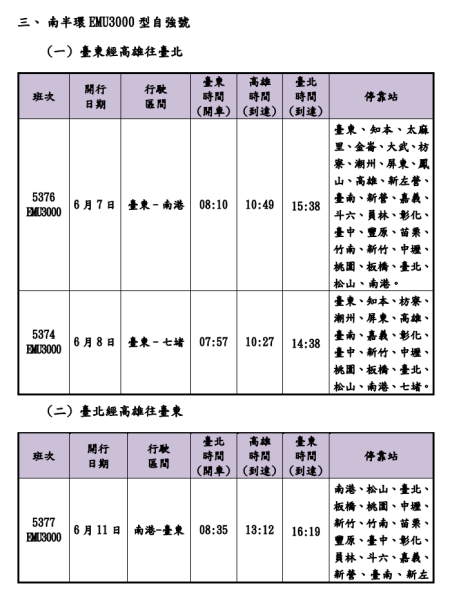 臺鐵公司113年端午連假加開班次時刻表 4.png