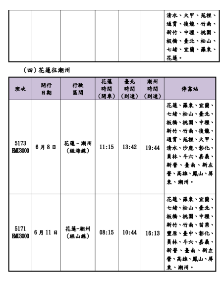 臺鐵公司113年端午連假加開班次時刻表 3.png