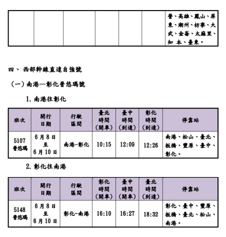 臺鐵公司113年端午連假加開班次時刻表 5.png
