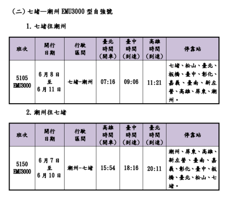 臺鐵公司113年端午連假加開班次時刻表 6.png
