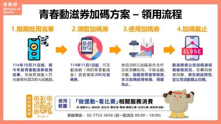 _附件_青春動滋券加碼方案領用流程。.jpg