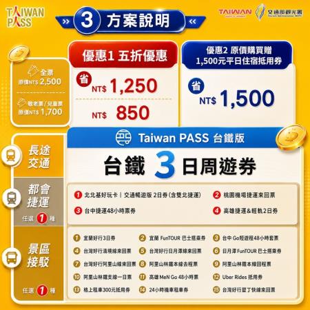 Taiwan PASS雙省方案懶人包3.jpg
