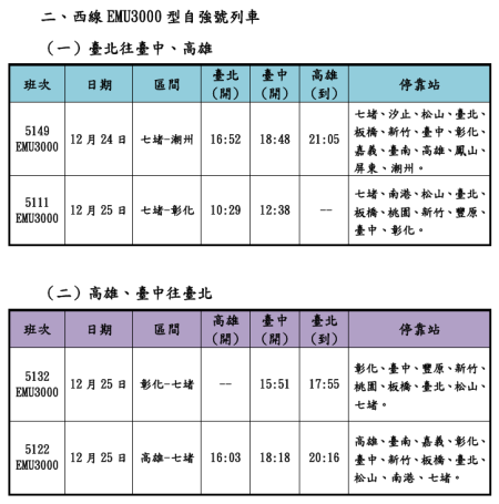 西線自強號列車班次.png