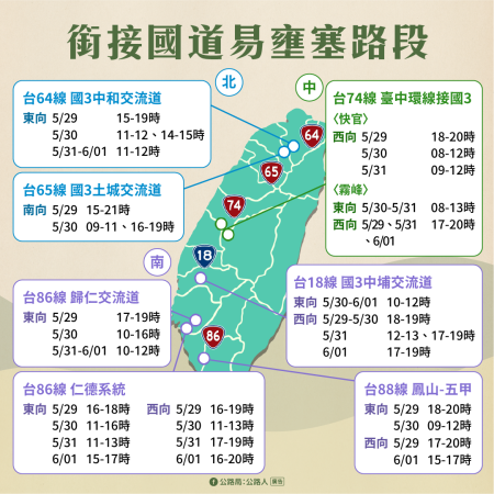04端午節懶人包_銜接國道易壅塞路段.png