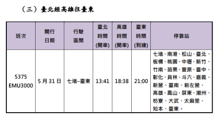 臺鐵公司114年端午連假再加開班次 3.png