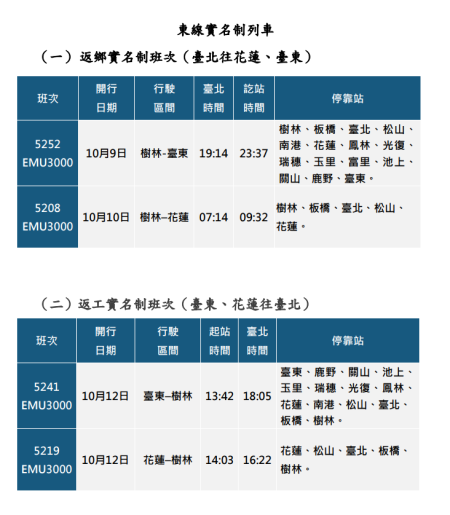 東線實名制列車.png