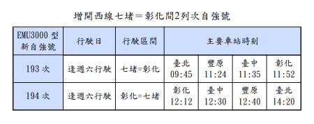 增開西線七堵＝彰化間2列次自強號.png