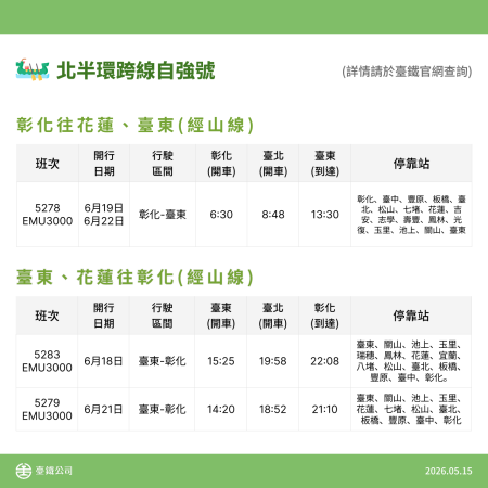 北半環跨線自強號.png