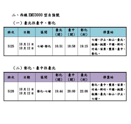西線EMU3000型自強號加開班次.jpg