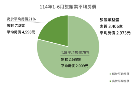 附件_房價結構.png