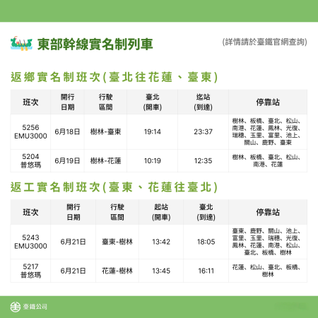 東部幹線實名制列車.png