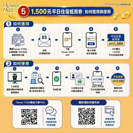 Taiwan PASS雙省方案懶人包5.jpg
