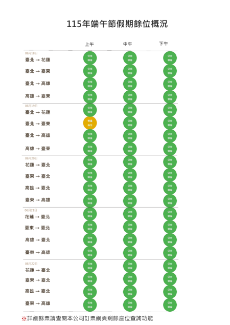 115年端午節假期餘位概況.png