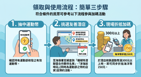 如何領用海洋幣.png