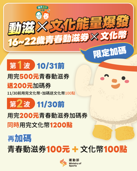 _附件_「動滋X文化能量爆發」青春動滋券、文化幣雙重加碼送。.png
