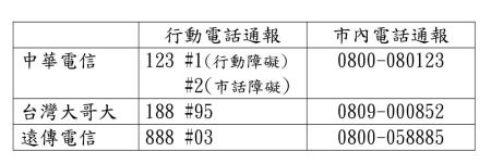 NCC新聞稿_1140728_NCC促請三大行動通信業者設置丹娜絲颱風復原專線，並請調派行動基地臺預為因應0728豪大雨災情2.jpg