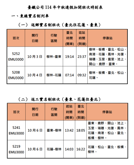 臺鐵公司114年中秋連假加開班次時刻表 1.png
