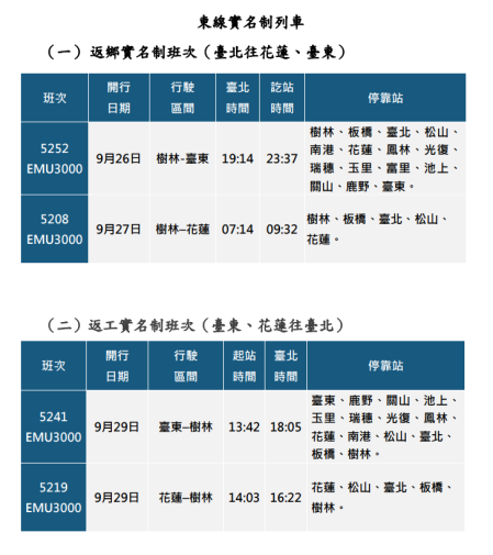 東線實名制列車.png
