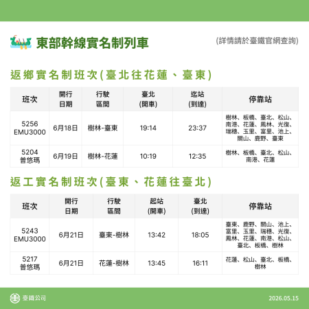 東部幹線實名制列車.png