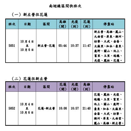 南迴線再加開6列次.png