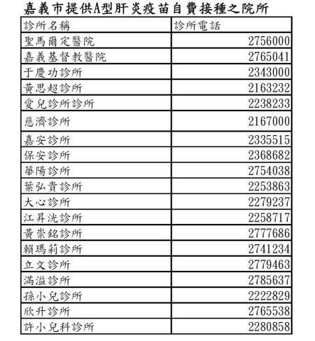A型肝炎疫苗自費院所名單.jpg