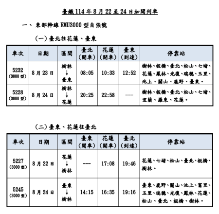 臺鐵114年8月22至24日加開列車 1.png