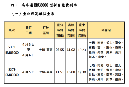 清明連續假期加開列車 5.png