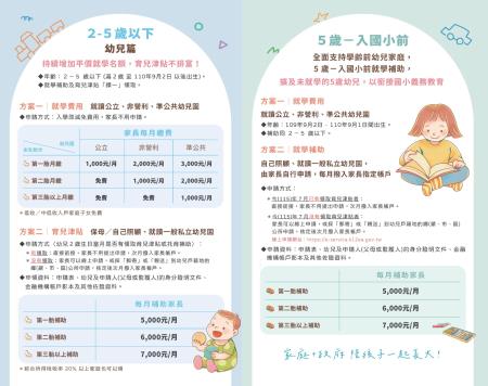 115學年度0_6歲國家一起養摺頁1.jpg