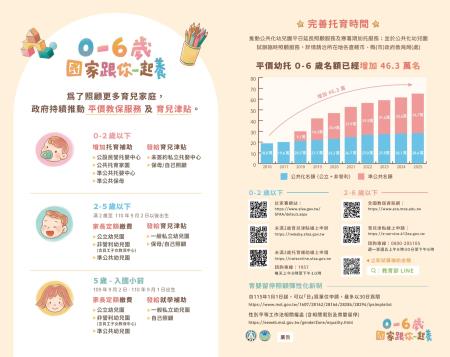 115學年度0_6歲國家一起養摺頁2.jpg
