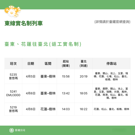 東線實名制列車 2.png