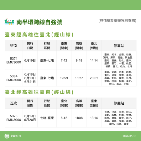 南半環跨線自強號.png
