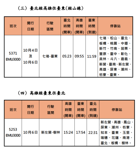 臺鐵公司114年中秋連假加開班次時刻表 4.png