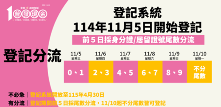「全民＋1 政府相挺」普發現金線上登記明天正式啟動 線上申領最便利、安全又省時.png