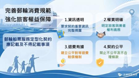 圖說 航港局公告實施「郵輪船票服務定型化契約應記載及不得記載事項」.jpg