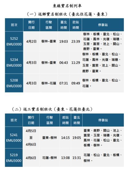 114年清明節東線實名制列車班次.png