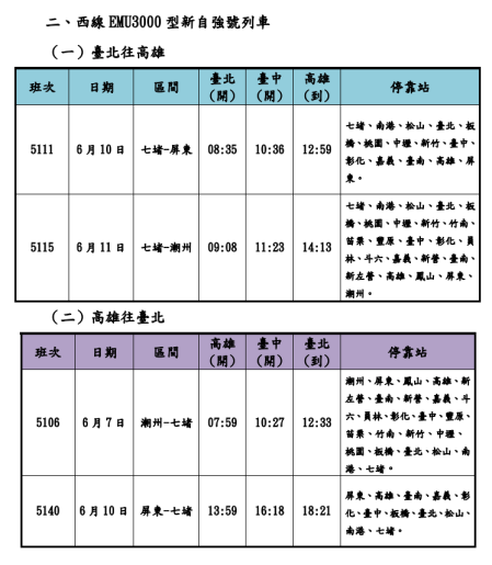 臺鐵公司113年端午連續假期再加開班次 2.png
