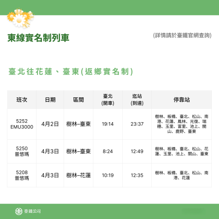 東線實名制列車 1.png