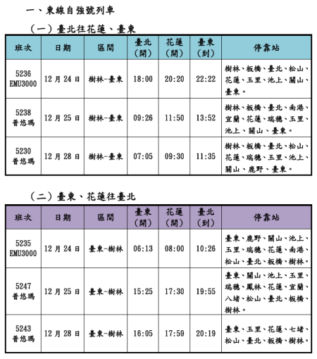 東線自強號列車班次.png