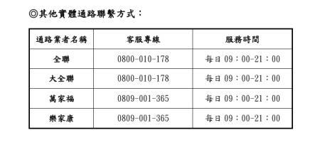 其他實體通路聯繫方式