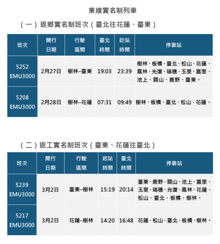 114年228連續假期東部實名制列車班次.png