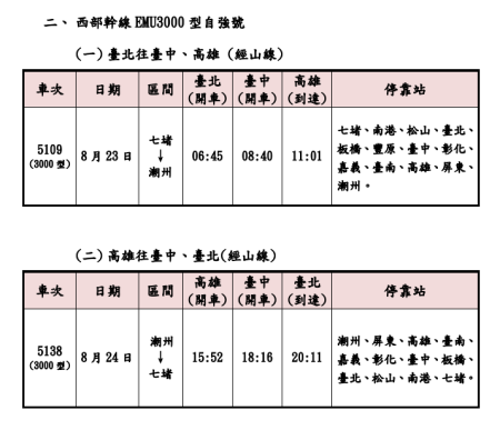 臺鐵114年8月22至24日加開列車 2.png